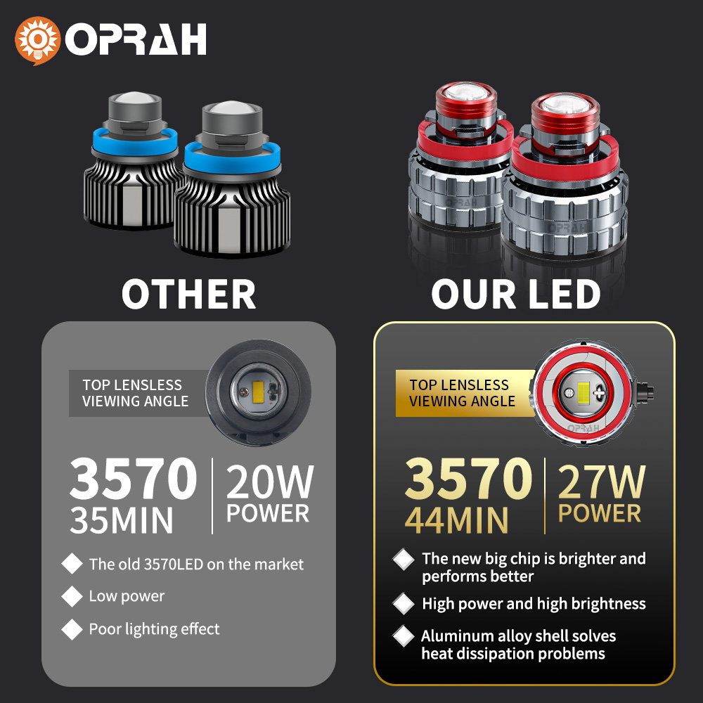 Oprah, 2 шт., лазерные линзы H – обзор и цена Projector Lamp Replacement
